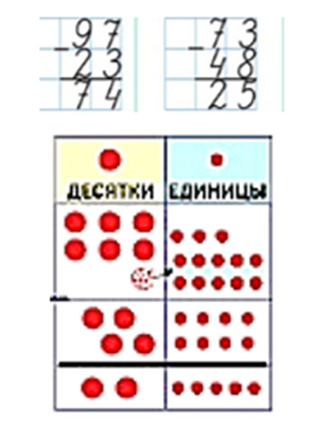 Пример письменного алгоритма вычитания двузначных чисел