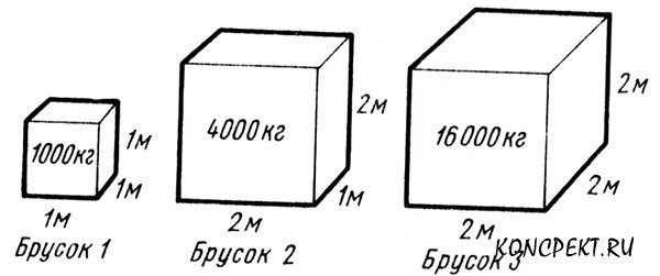 1700 кг м3. Прямоугольный блок. Блок прямоугольный неоморфизм черный. В прямоугольном блоке происходит.