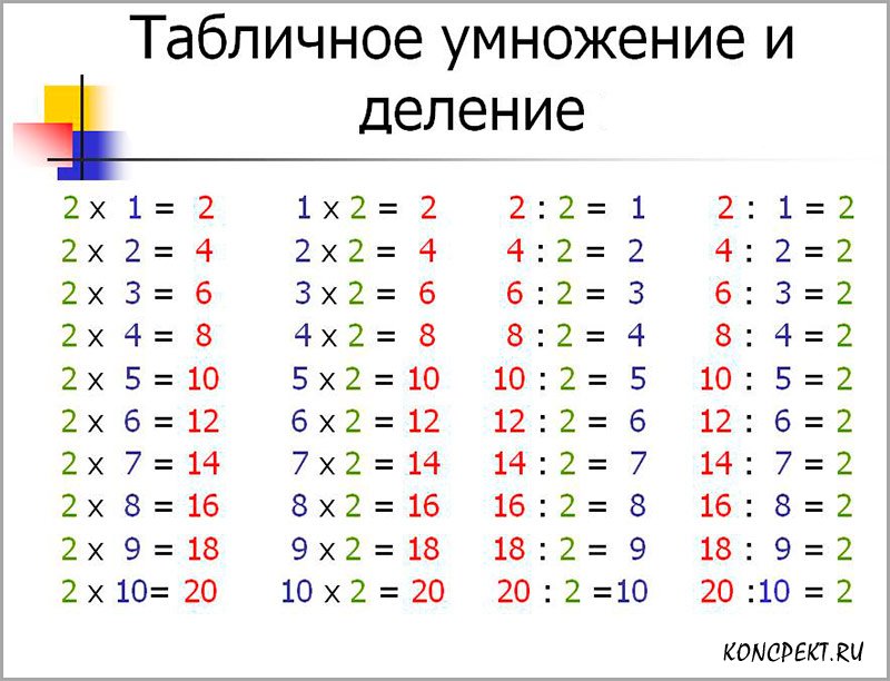 Любой пример на умножение. Таблица умножения и деления на 3 и 4. Табличное умножение и деление по системе Уде на 3. Таблица умножения и деления на 2 и 3. Таблица деления на 3 с ответами 2 класс математика.