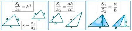 Площадь фигуры конспект урока. Формулы связанные со стройкой.