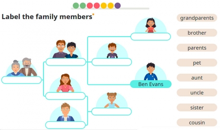  . "Label the family members"