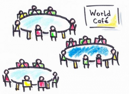 Технология "Мировое кафе"
