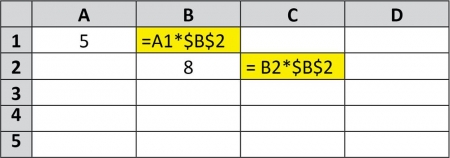 Пример использования абсолютных и относительных ссылок в Excel