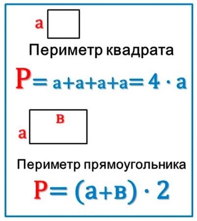 Формулы нахождения периметра прямоугольника и квадрата