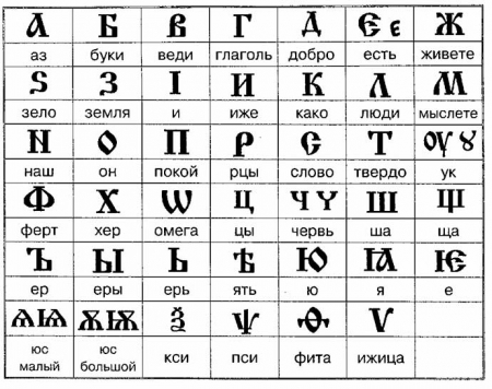 Славянский алфавит