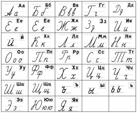 Прописные и печатные буквы русского алфавита