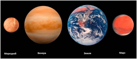 Земная группа планет солнечной системы