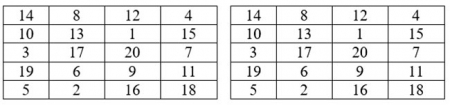 Таблицы с числами