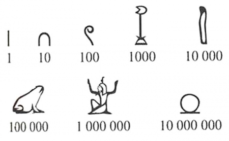 Древнеегипетская система счисления