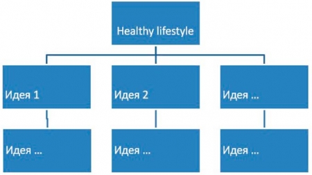 Схема "Healthy lifestyle"