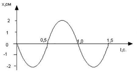 ������ ���������