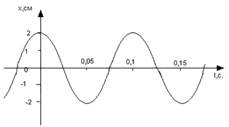 ��������� ���������