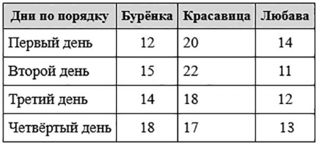 ����� �����